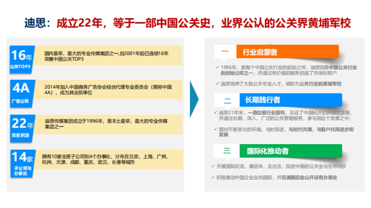 长安CS75公关传播方案_第3页