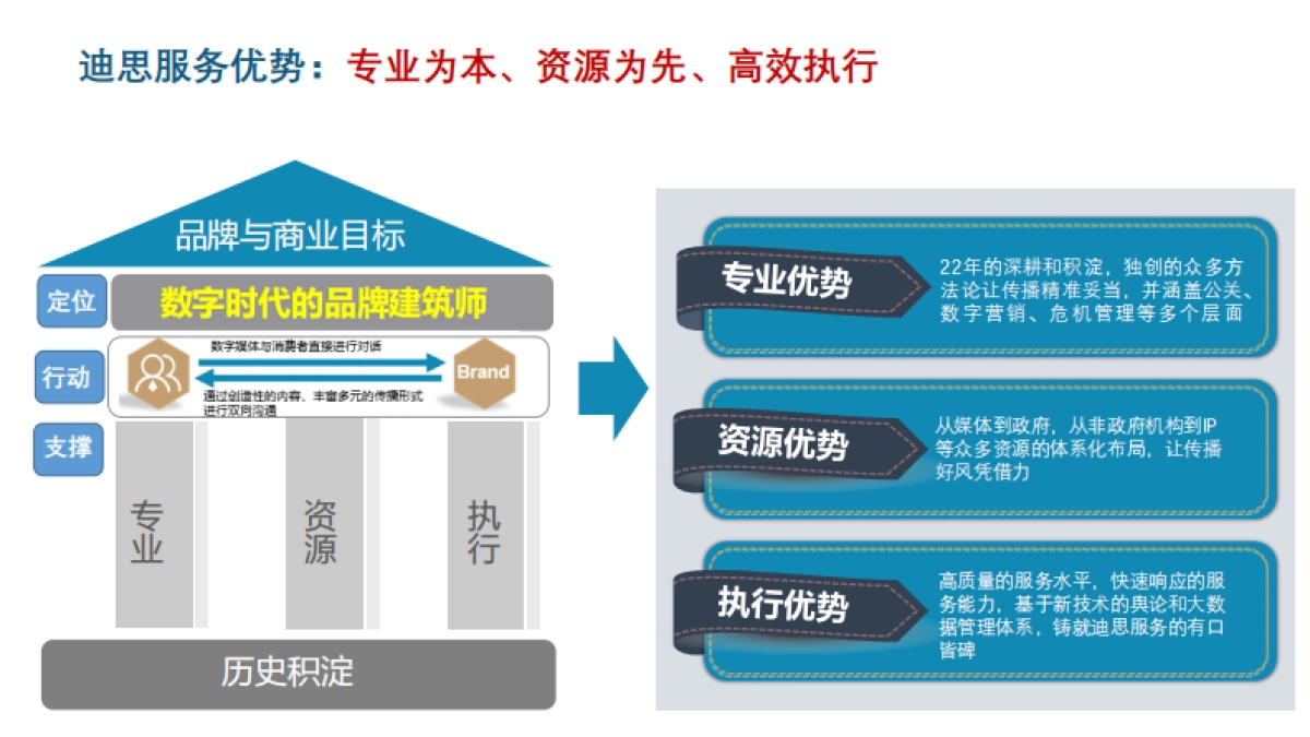 长安CS75公关传播方案_第6页