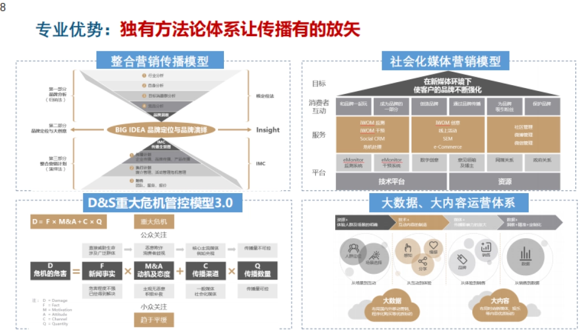 长安CS75公关传播方案_第7页