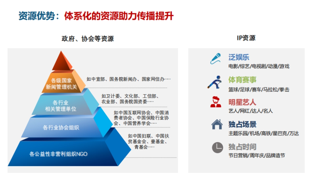 长安CS75公关传播方案_第8页