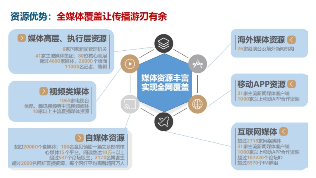 长安CS75公关传播方案_第9页