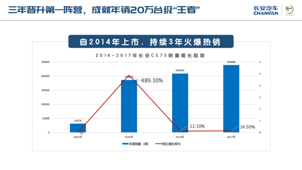 长安汽车SUV车型（CS35PLUS、CS55、CS75系、CS95系列）公关及EPR代理方案_第8页