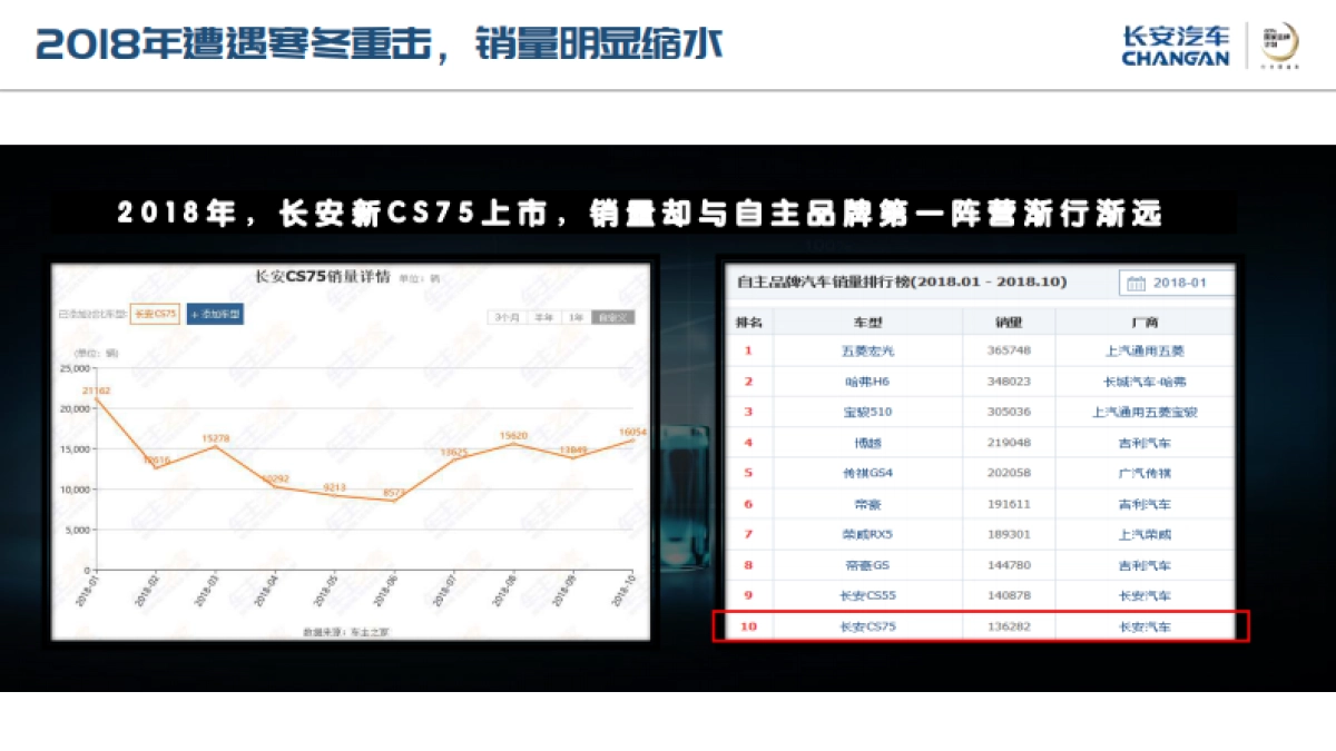 长安汽车SUV车型（CS35PLUS、CS55、CS75系、CS95系列）公关及EPR代理方案_第9页