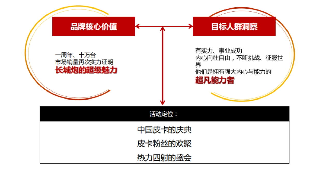 长城炮电音节公关项目方案_第5页