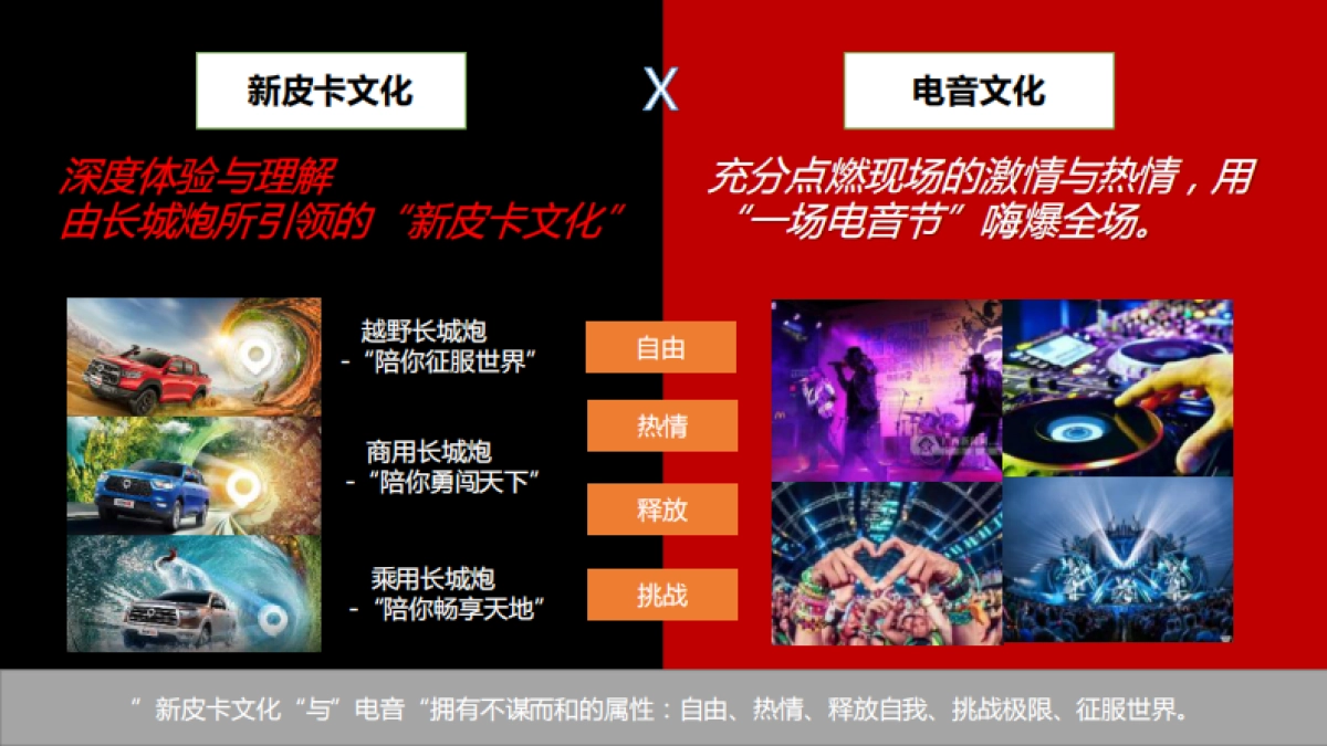 长城炮电音节公关项目方案_第7页