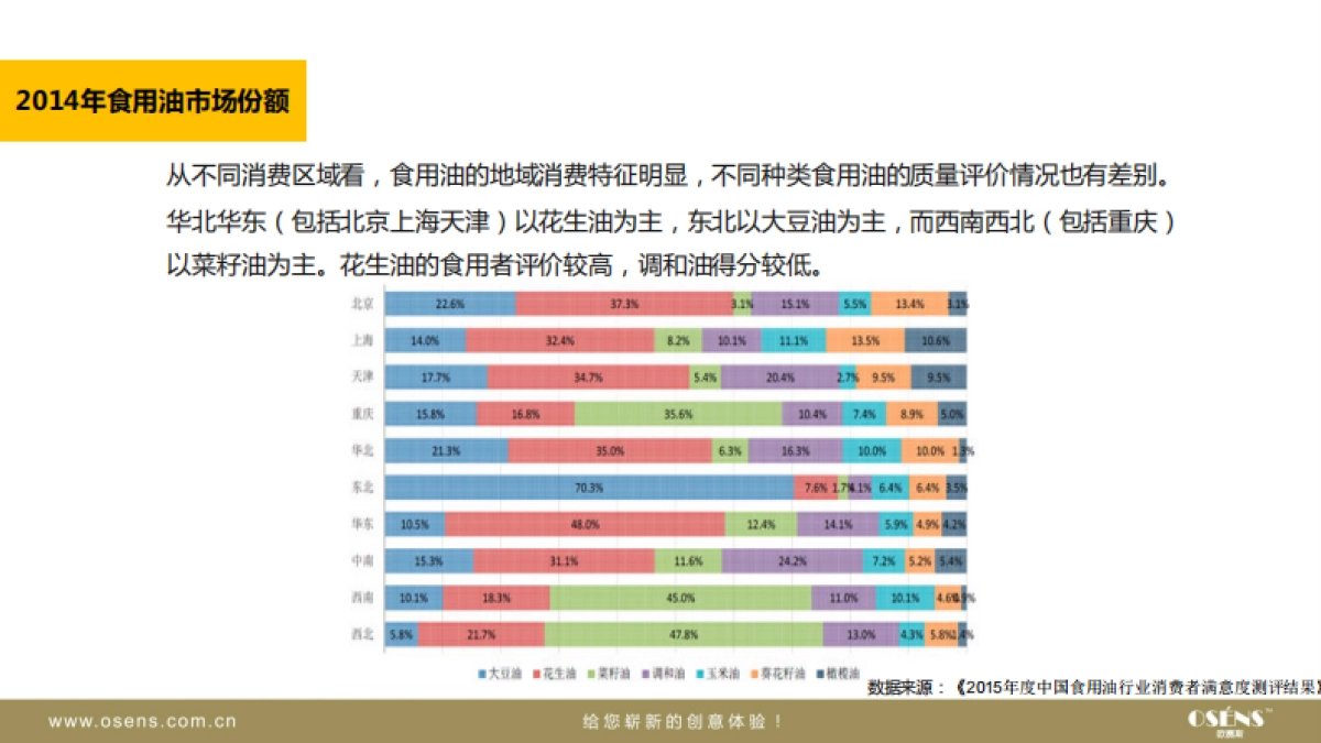 长生集团花生油百年品牌策划提升及整体公关传播营销思路_第9页