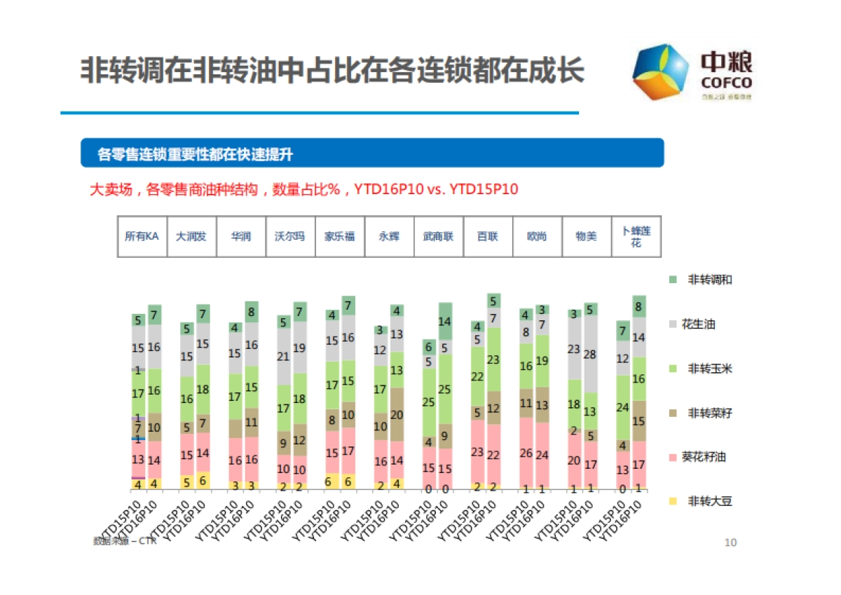 中粮福临门调和油公关传播Roadmap策略方案_第10页