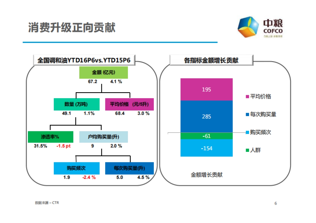 中粮福临门调和油公关传播Roadmap策略方案_第6页