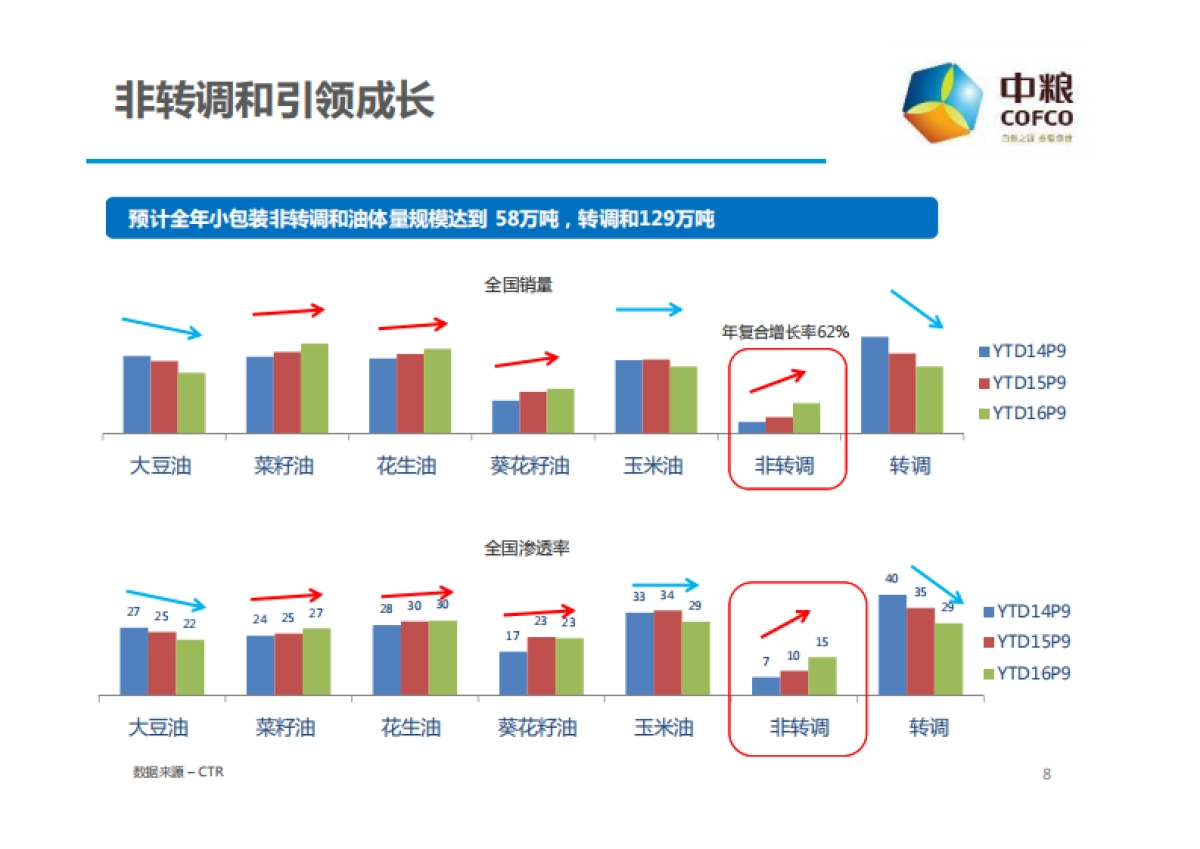 中粮福临门调和油公关传播Roadmap策略方案_第8页