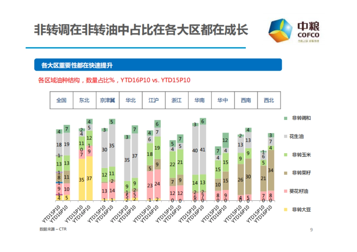 中粮福临门调和油公关传播Roadmap策略方案_第9页