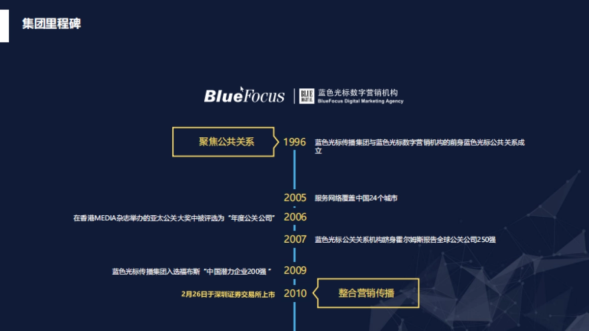 【BlueFocus】TSL谢瑞麟2017年度公关策略与传播规划_第4页