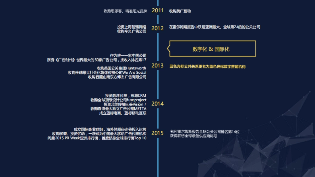 【BlueFocus】TSL谢瑞麟2017年度公关策略与传播规划_第5页