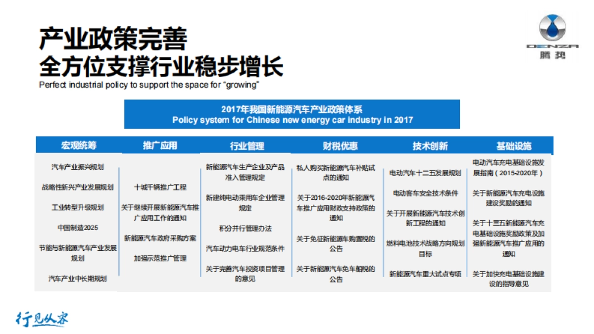 【迪思呈送】2017年DENZA进驻奔驰经销商公关传播策划案_第3页
