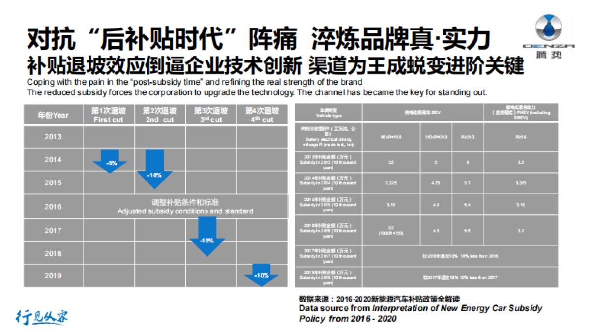 【迪思呈送】2017年DENZA进驻奔驰经销商公关传播策划案_第5页