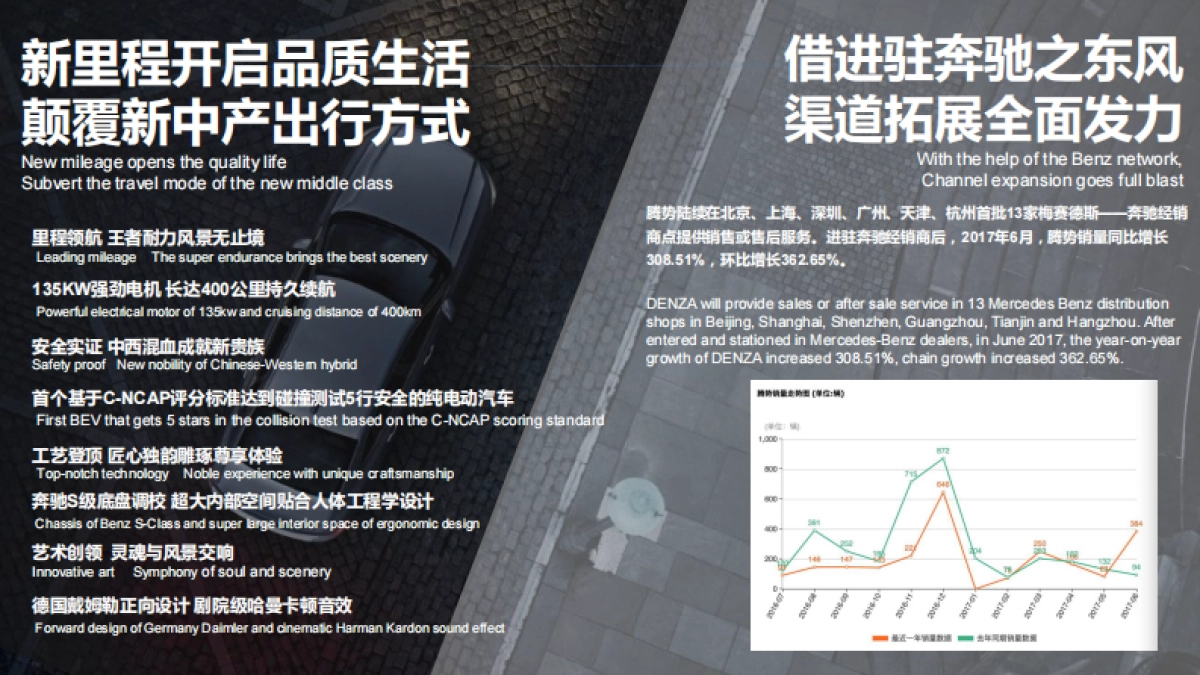 【迪思呈送】2017年DENZA进驻奔驰经销商公关传播策划案_第7页