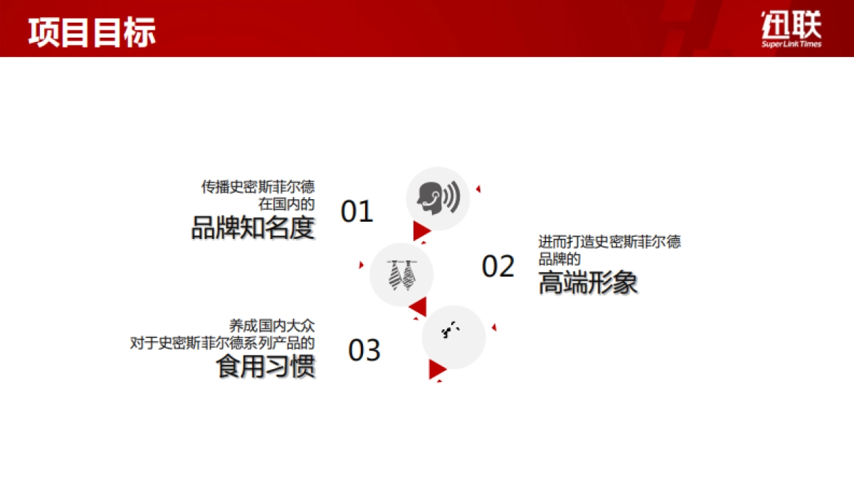 【食品+互动】Smithfield公关传播执行规划_第2页