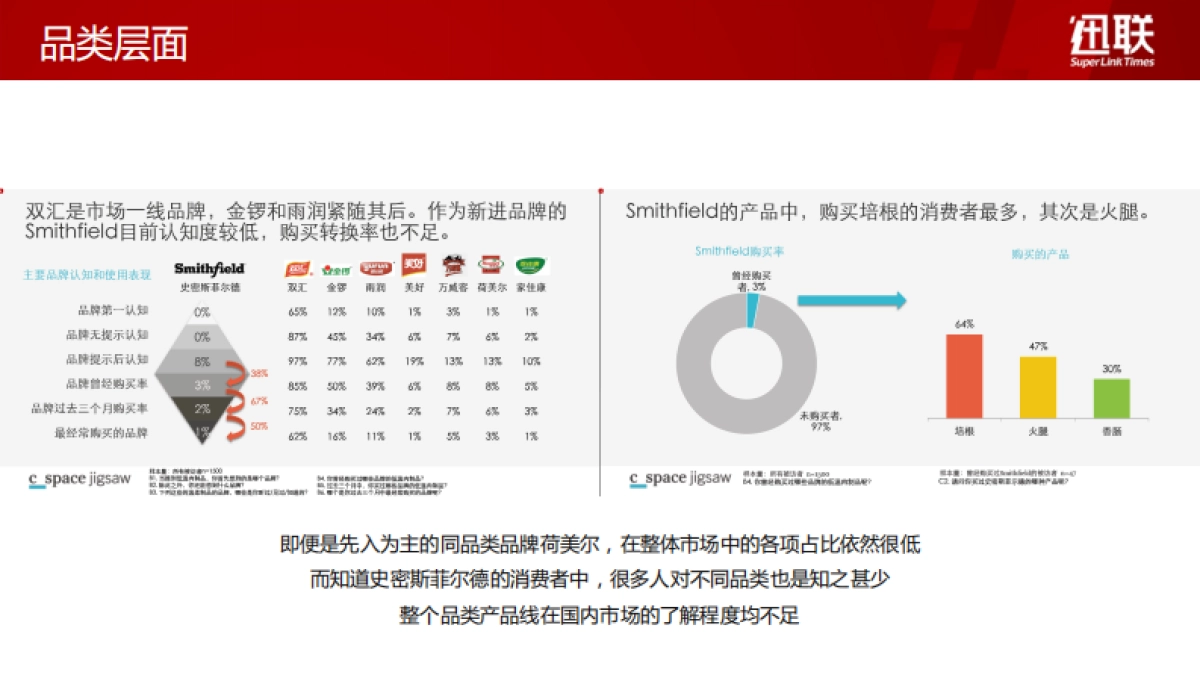 【食品+互动】Smithfield公关传播执行规划_第5页