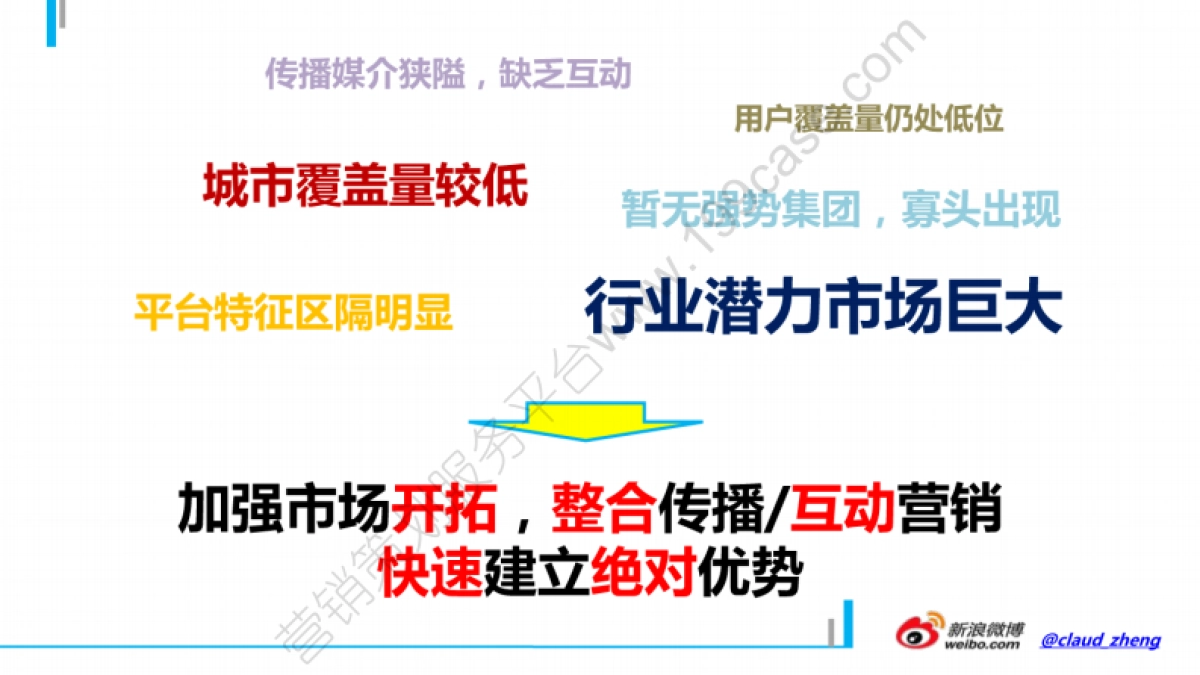 2012饿了么年度市场推广及公关传播规划-70P_第10页