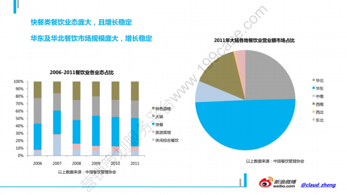 2012饿了么年度市场推广及公关传播规划-70P_第5页