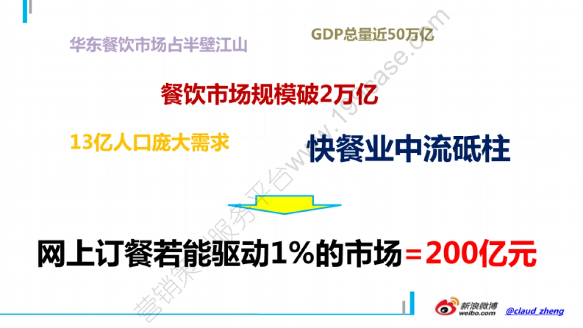 2012饿了么年度市场推广及公关传播规划-70P_第6页