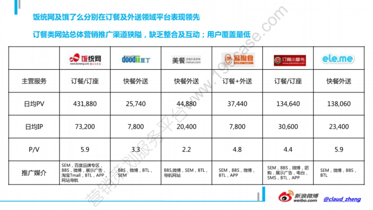 2012饿了么年度市场推广及公关传播规划-70P_第8页