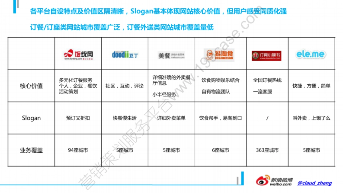 2012饿了么年度市场推广及公关传播规划-70P_第9页