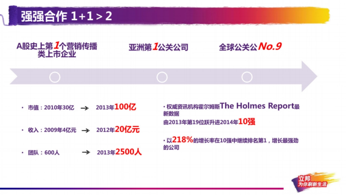 2014-2017立邦品牌公关策略方案-87P_第3页