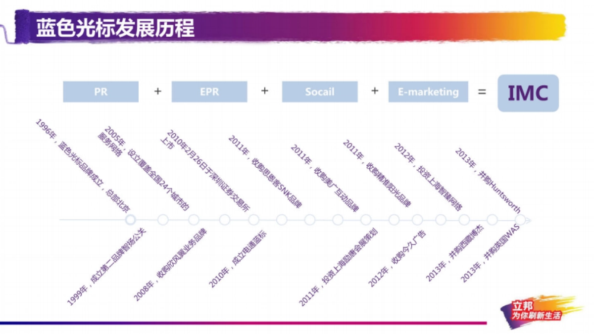 2014-2017立邦品牌公关策略方案-87P_第5页