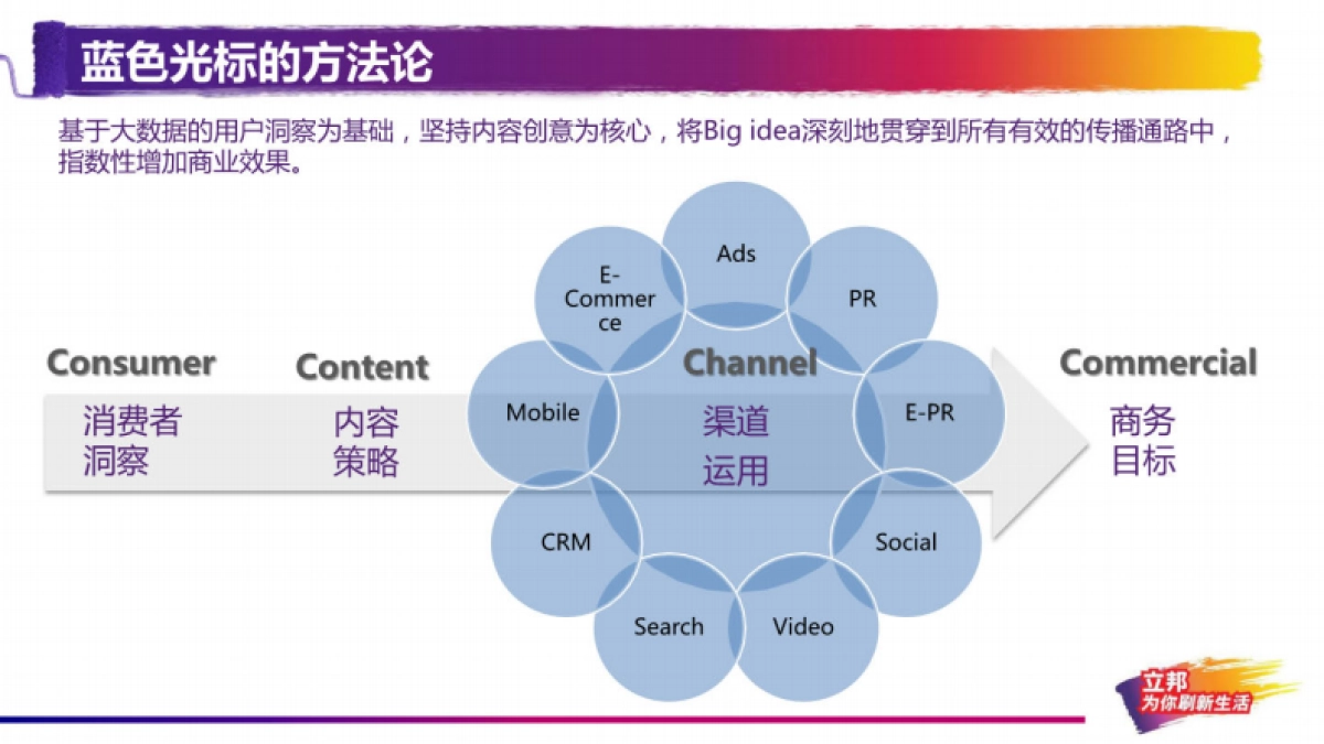 2014-2017立邦品牌公关策略方案-87P_第6页