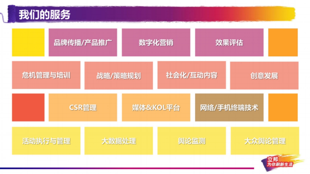 2014-2017立邦品牌公关策略方案-87P_第8页