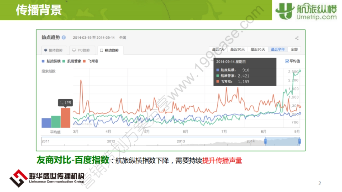 2014航旅纵横公关传播建议案-36P_第3页