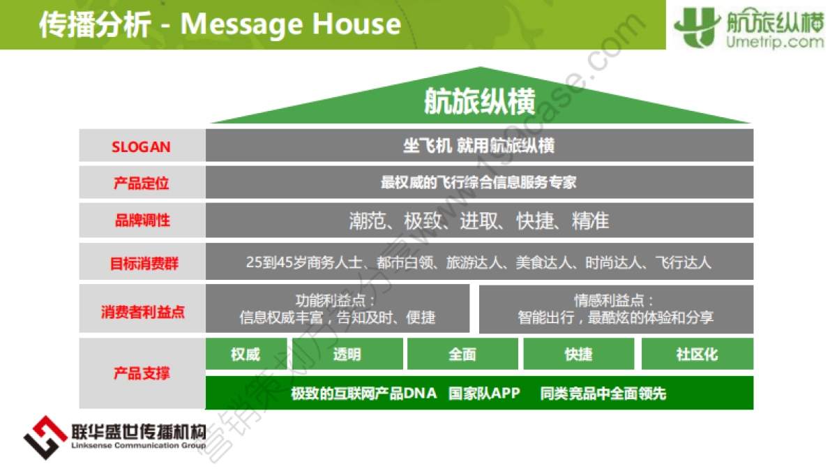 2014航旅纵横公关传播建议案-36P_第9页