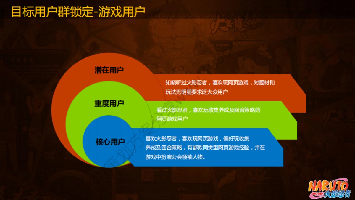 2014火影忍者OL开放测试公关传播方案-89P_第5页