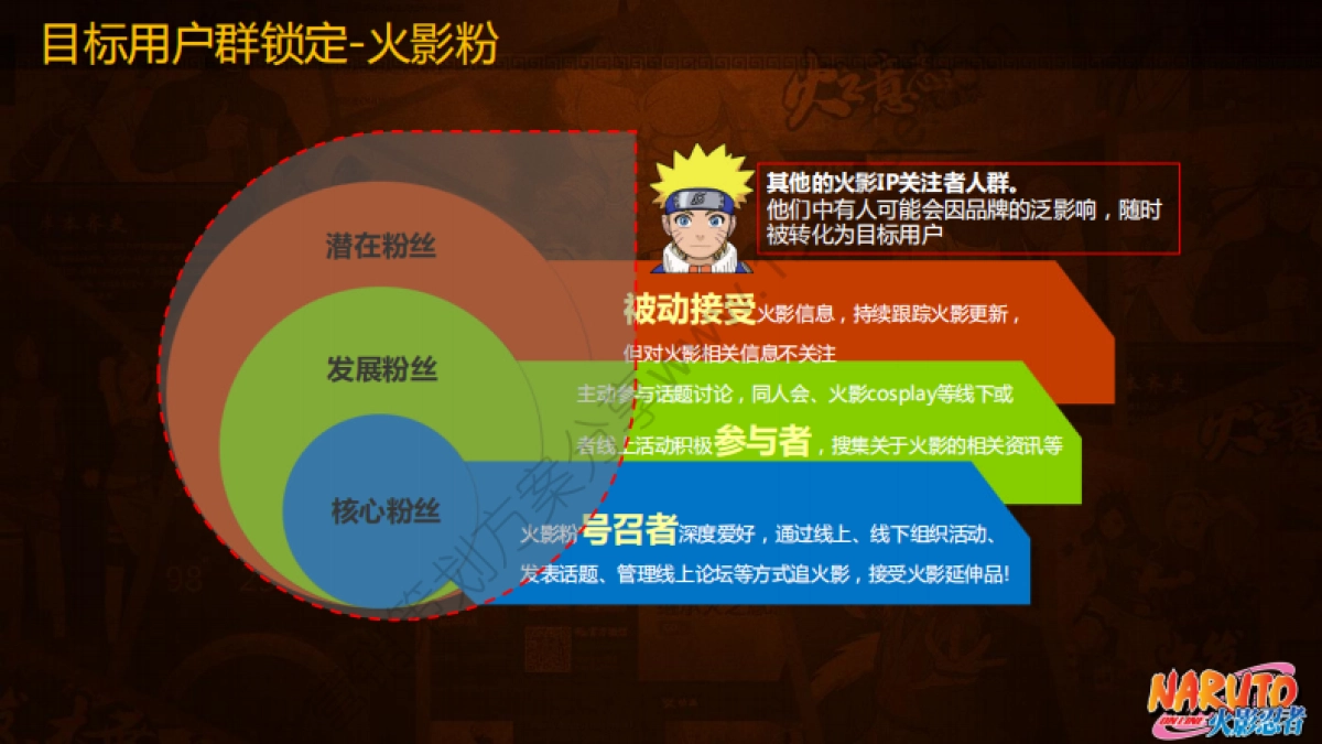 2014火影忍者OL开放测试公关传播方案-89P_第6页