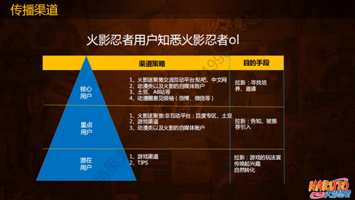 2014火影忍者OL开放测试公关传播方案-89P_第7页