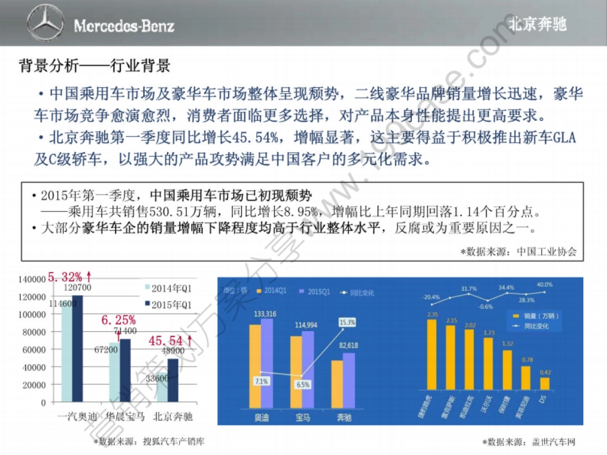 2015北京奔驰成立十周年公关传播及媒体接待传播方案-90P_第3页
