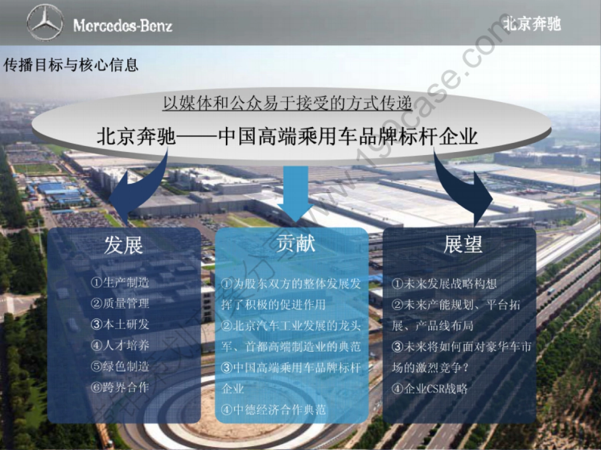 2015北京奔驰成立十周年公关传播及媒体接待传播方案-90P_第7页