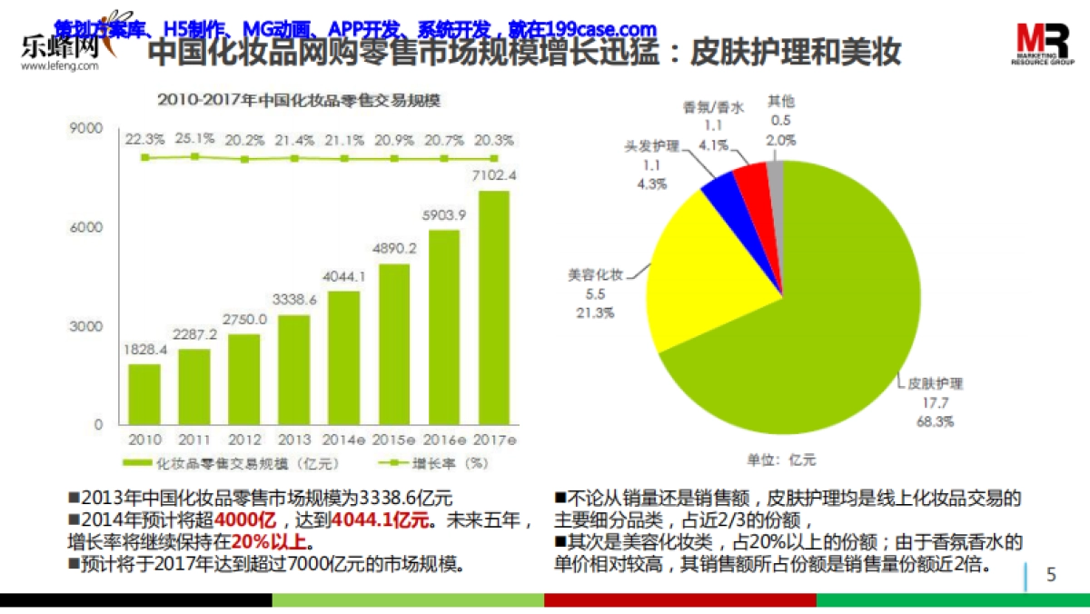 2015乐蜂网年度公关传播规划-81P_第5页