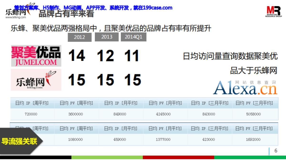 2015乐蜂网年度公关传播规划-81P_第6页