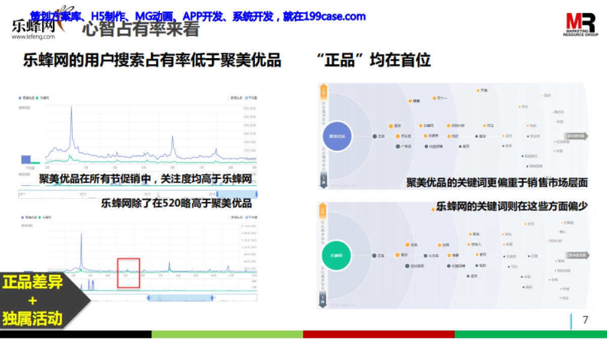 2015乐蜂网年度公关传播规划-81P_第7页