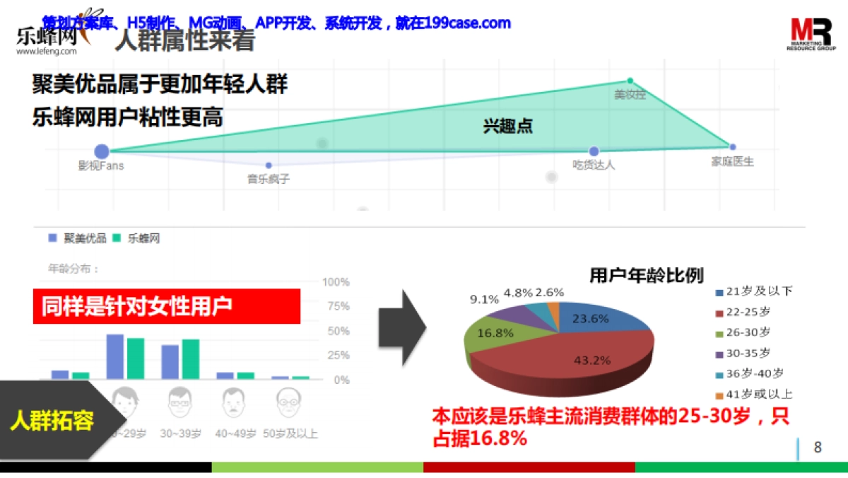 2015乐蜂网年度公关传播规划-81P_第8页