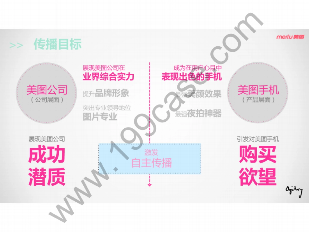 2015美图手机M4上市发布传播规划-奥美公关-109P_第5页
