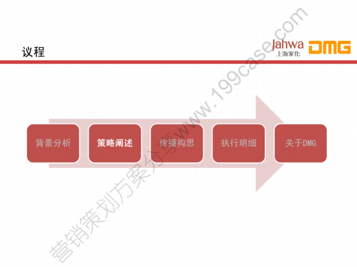 2015上海家化企业品牌秋季发布会公关传播方案-61P_第10页