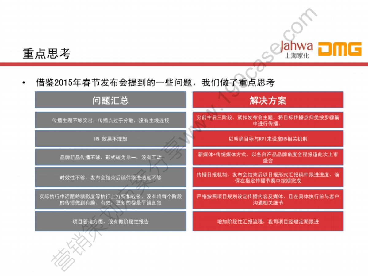 2015上海家化企业品牌秋季发布会公关传播方案-61P_第3页