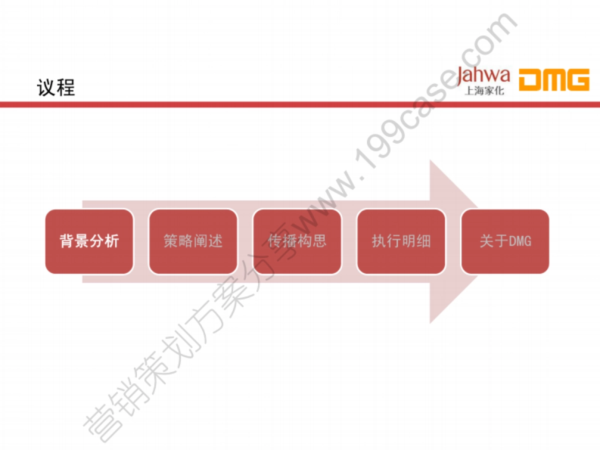 2015上海家化企业品牌秋季发布会公关传播方案-61P_第4页