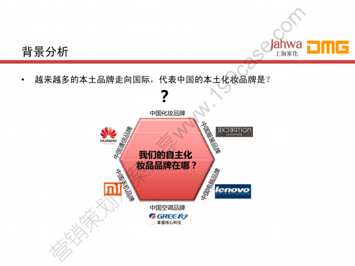 2015上海家化企业品牌秋季发布会公关传播方案-61P_第8页