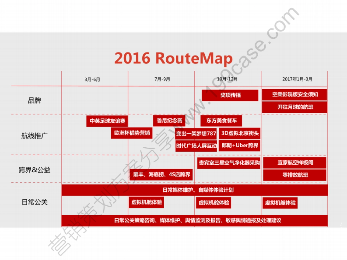 2016海南航空公关传播规划方案-宣亚-57P_第10页