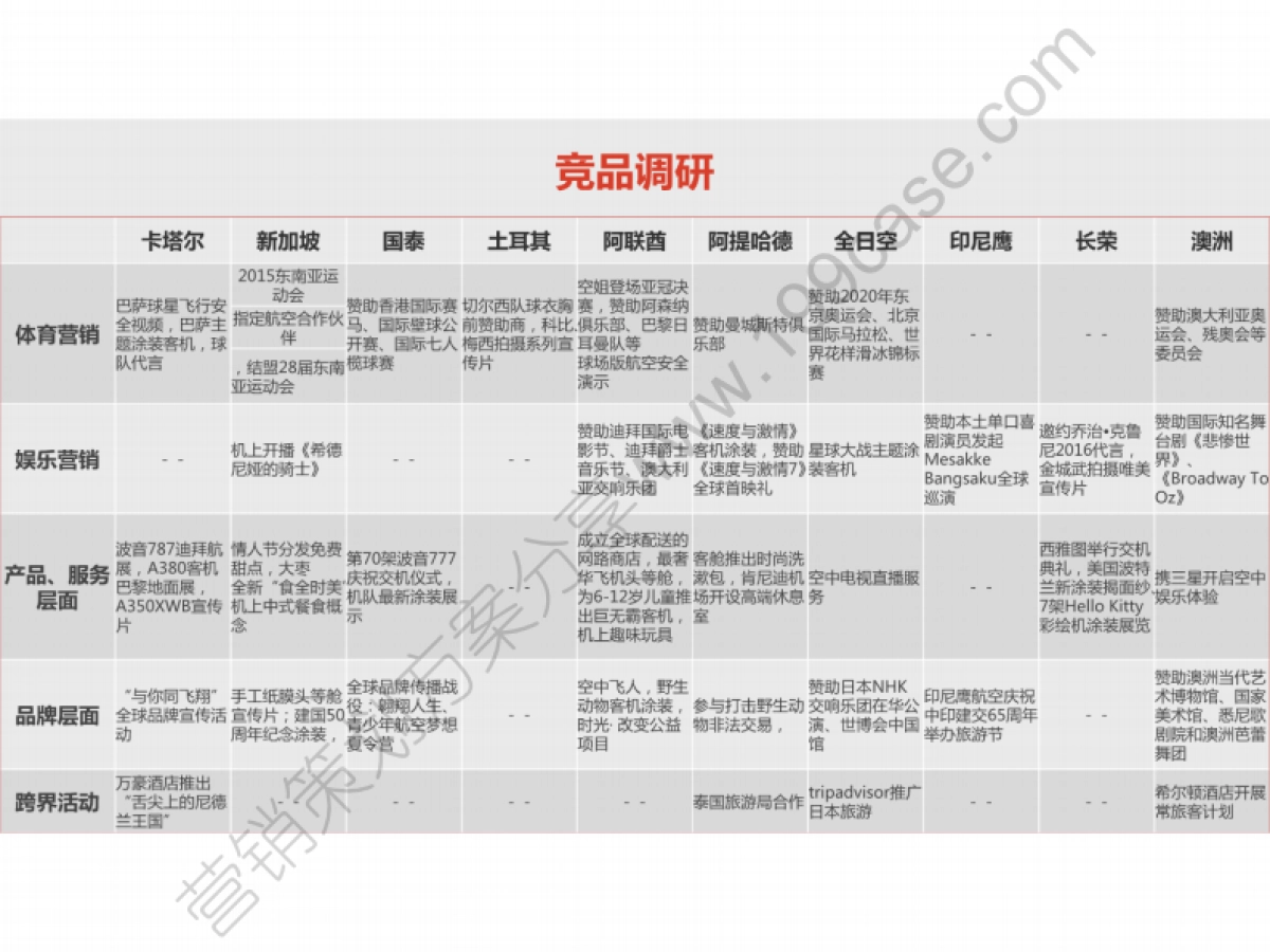 2016海南航空公关传播规划方案-宣亚-57P_第5页