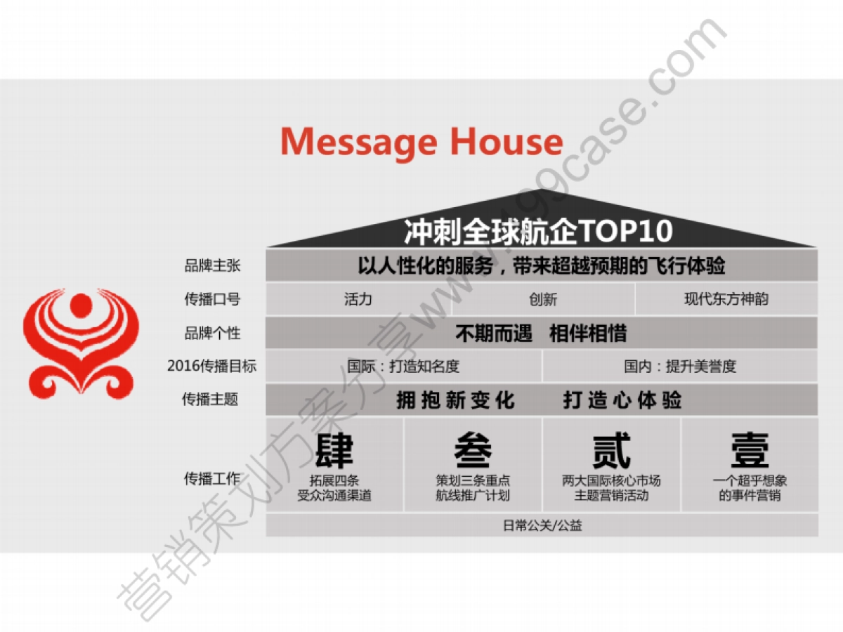 2016海南航空公关传播规划方案-宣亚-57P_第9页