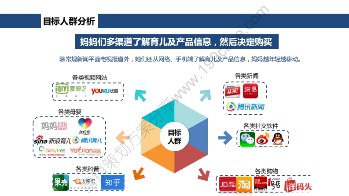2016上海家化家安空调消毒剂公关传播方案-83P _第10页